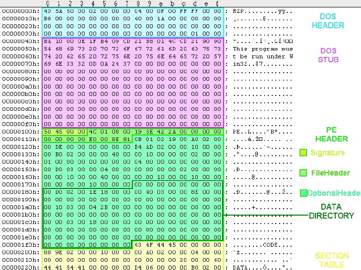 5mukx's tweet image. Introduction to windows shellcode development series.

Part 1:- securitycafe.ro/2015/10/30/int…
Part 2:- securitycafe.ro/2015/12/14/int…
Part 3:- securitycafe.ro/2016/02/15/int…

#exploit #shellcode #assembly