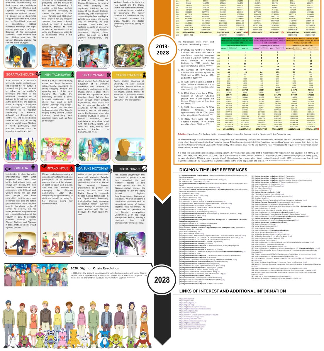 TasisHomeos's tweet image. DIGIMON ADVENTURE TIMELINE PART 3:
-------------------------------------------------
Mega: mega.nz/file/9pUiVbYD#…
Drive: 
drive.google.com/file/d/15FI_BQ…

#Digimon #DigimonAdventure