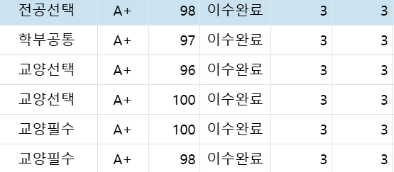이거 제 진짜 작년 2학기 성적이니까 기받으세요