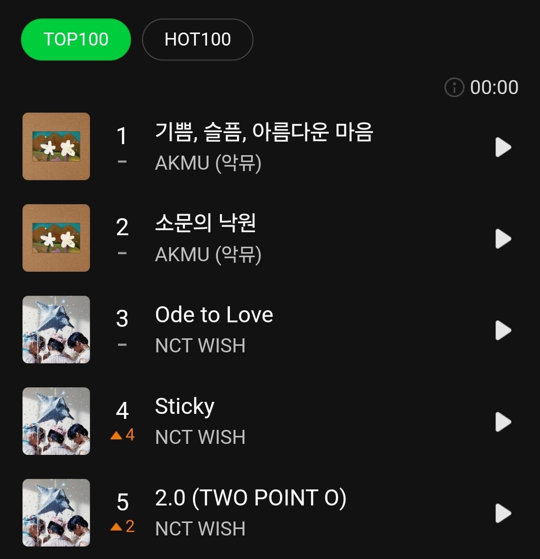 woozenniee's tweet image. 🦭hold on
🦭 😱😱😱*shivers*
🦭345??
🦭goosebumps
🦭wash face wash face wash face wash face wash face wash face
🦭i got too excited that
🦭my head is burning
🦭hold on
🦭why all the side tracks (rank) so high
🦭woah
🦭hot100 is insane
🦭that's too much
🦭 🤯🤯🤯🤯
🦭huh is this