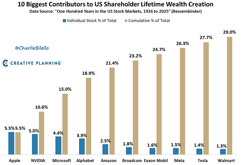 Charlie Bilello tweet media
