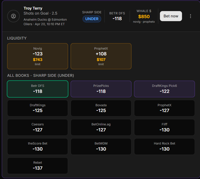 MySpariEdge's tweet photo. Sharp Money Radar PrizePicks

🏒 Troy Terry UNDER 2.5 SOG

$743 of sharp money has been dropped on this UNDER on NoVig at -123 Odds. And $107 dropped on ProphetX at +108, which has now bumped to -127.

Betr/PrizePicks with the BEST odds right now! https://t.co/6etKtPWzFK