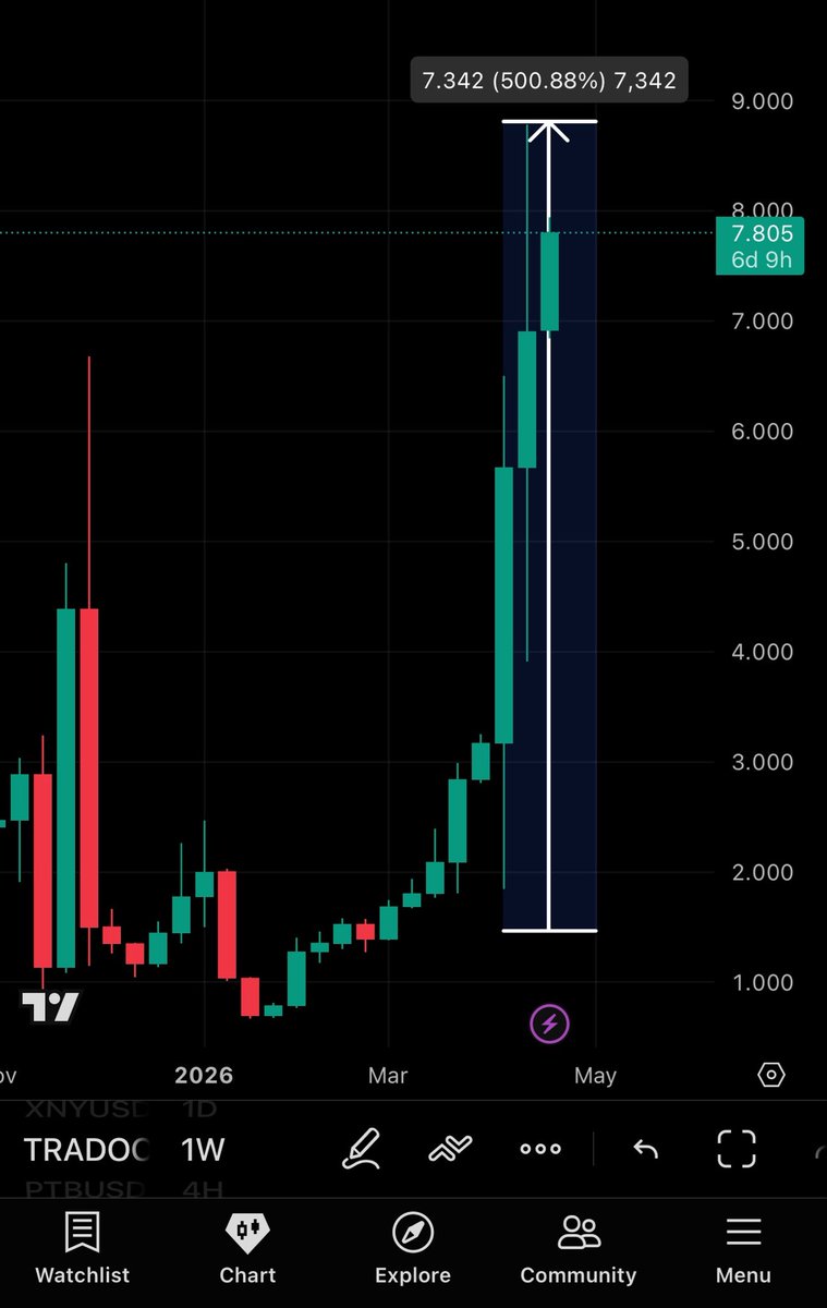 Crypto Ninja tweet media