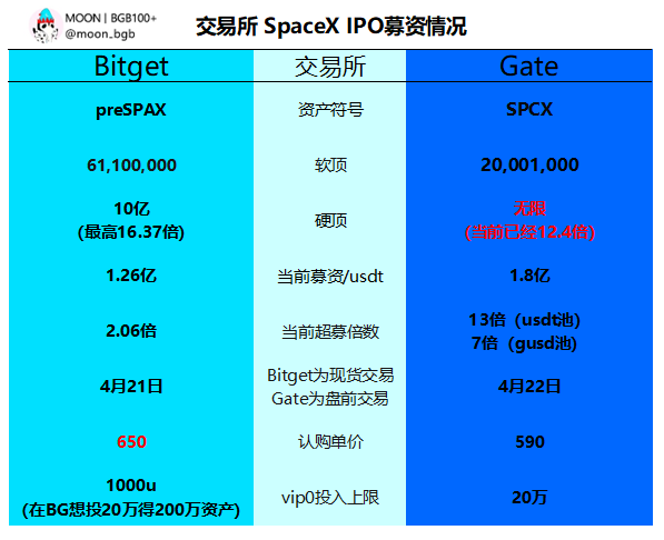 MOON丨BGB100+ tweet media