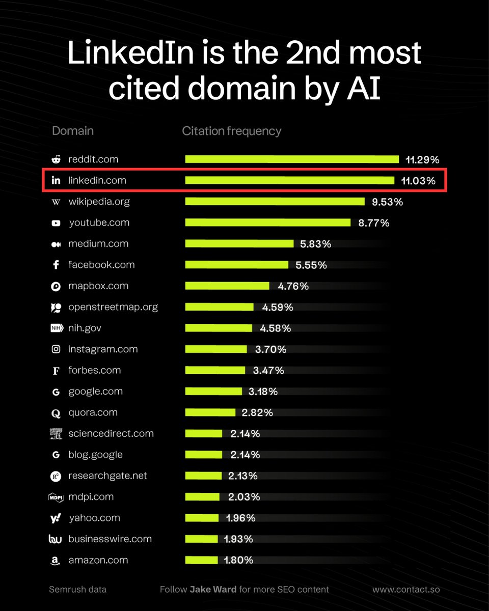 Jake Ward tweet media