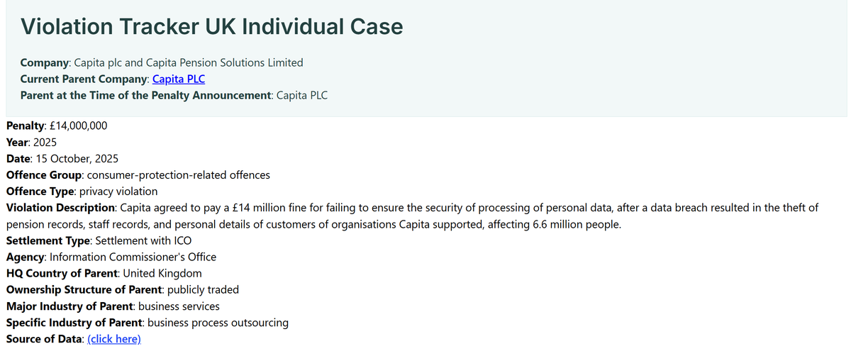 VT__UK's tweet photo. UK govt strategic supplier Capita has once again been reported to the ICO for a data breach.

Just last year it was fined £14m for a breach that affected 6.6 million people. It was given substantial leniency (penalty down from an initial £45m) https://t.co/osFOyVi35g
