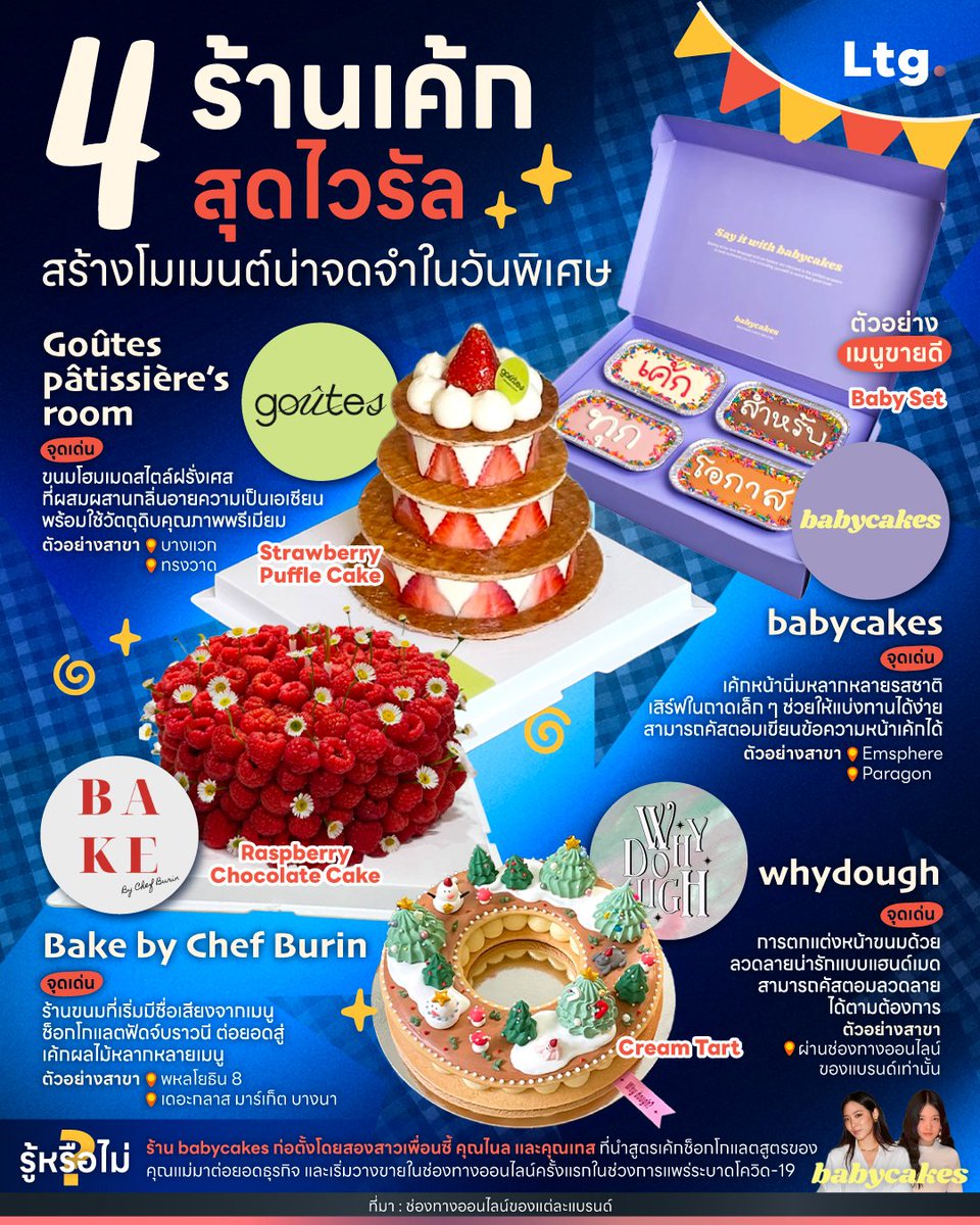 ลงทุนเกิร์ล tweet media
