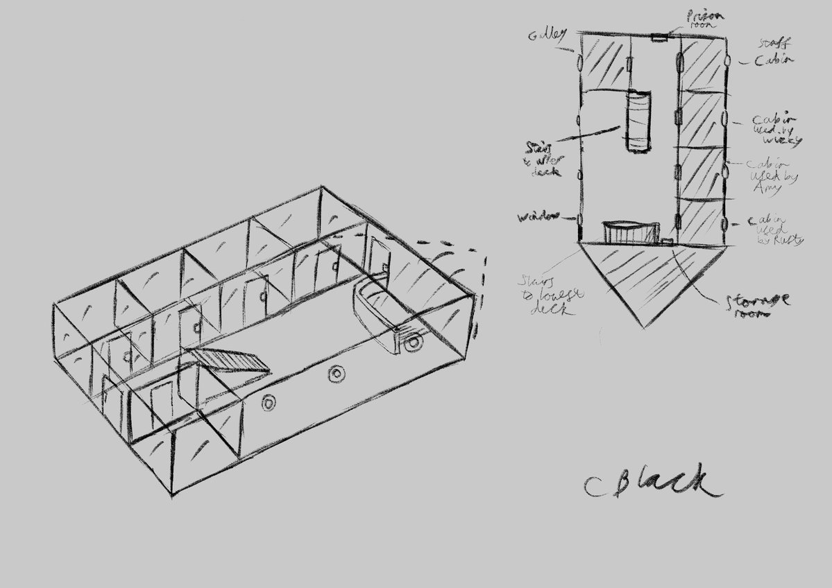 CameronAlanDav1's tweet image. Part 2 of post. Some more on my Wizzy series project. Did another room of King Rooan's Airship this time it's the slightly lower middle deck part. Will have more work on the way as usual.

 #conceptart #fantasy #personalproject #airship #cartoon