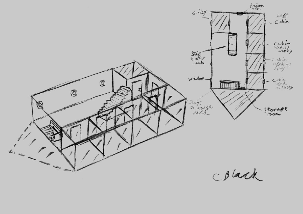 CameronAlanDav1's tweet image. Part 2 of post. Some more on my Wizzy series project. Did another room of King Rooan's Airship this time it's the slightly lower middle deck part. Will have more work on the way as usual.

 #conceptart #fantasy #personalproject #airship #cartoon