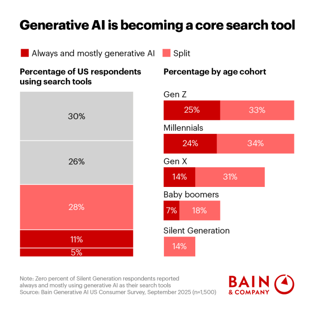 redejong's tweet photo. Your Next Customer Will Find You Using AI. Now What? https://t.co/tv5koMggMQ https://t.co/5v1hPxcNV3