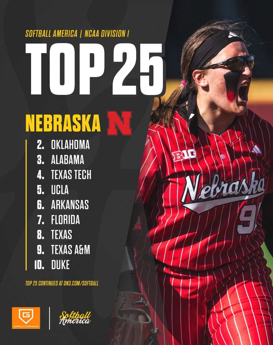 SoftbalAmerica's tweet image. College softball is pure madness. Nebraska rises to No. 1 while Texas A&amp;amp;M and Duke crash the Top 10

Full Top 25 here: on3.com/softball/news/…