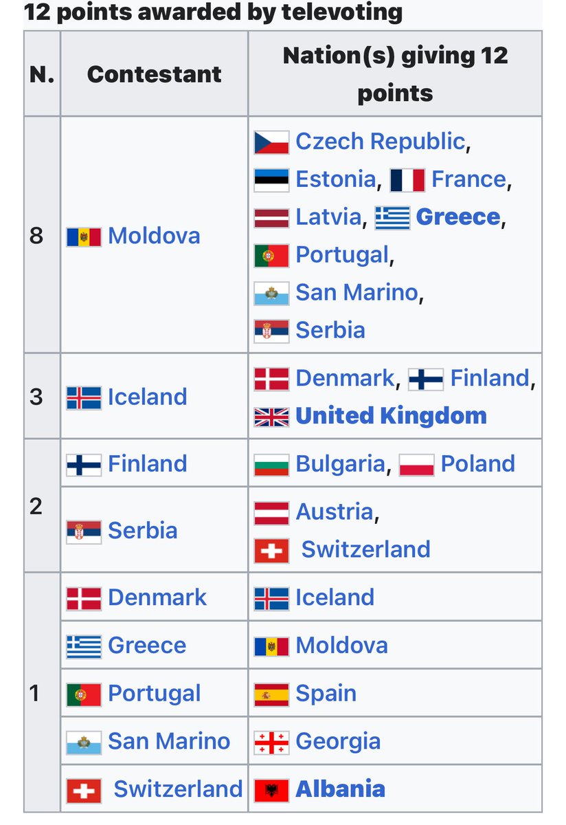 Ari💙💛 | 🇺🇦 🇫🇮 🇭🇷 🇫🇷 🇨🇾 tweet media