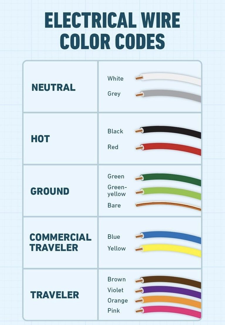 ip_cisco's tweet image. Electrical Wiring!! | IPCisco
.
Please Like &amp;amp; Retweet..:)
.
#network #networking #ccna