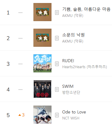 Kpop Charts tweet media