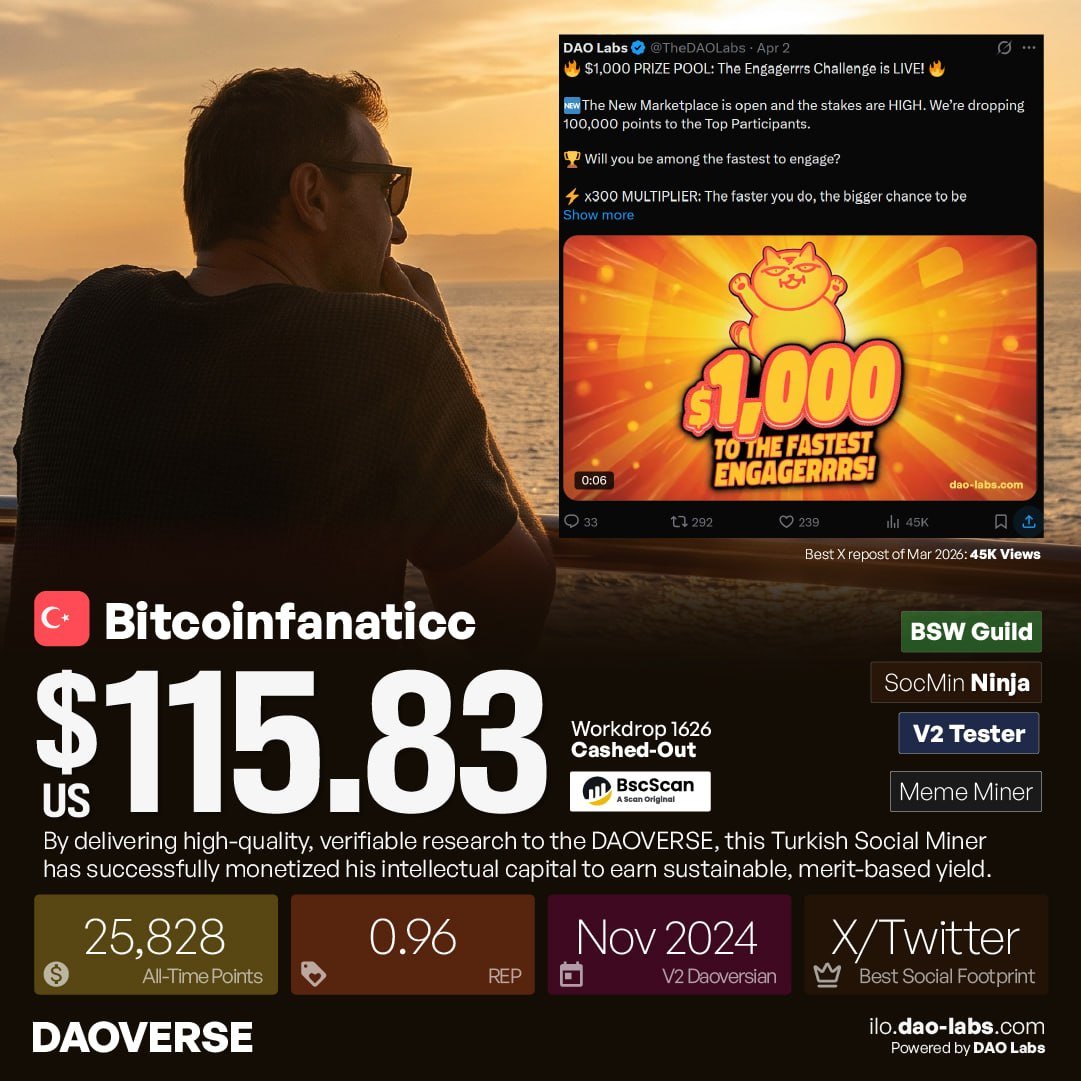 DAOLabs_Tr's tweet photo. 🔍 Web3 dünyasının daha fazla spekülasyona değil, netliğe ihtiyacı var. 

🇹🇷 Karşınızda @Bitcoinfanaticc: Karmaşık blok zinciri verilerini herkesin anlayabileceği içgörülere dönüştüren, #Türkiye'den seçkin bir #Web3 araştırmacısı ve yazarı 🧵 https://t.co/eHXWCV3vSg