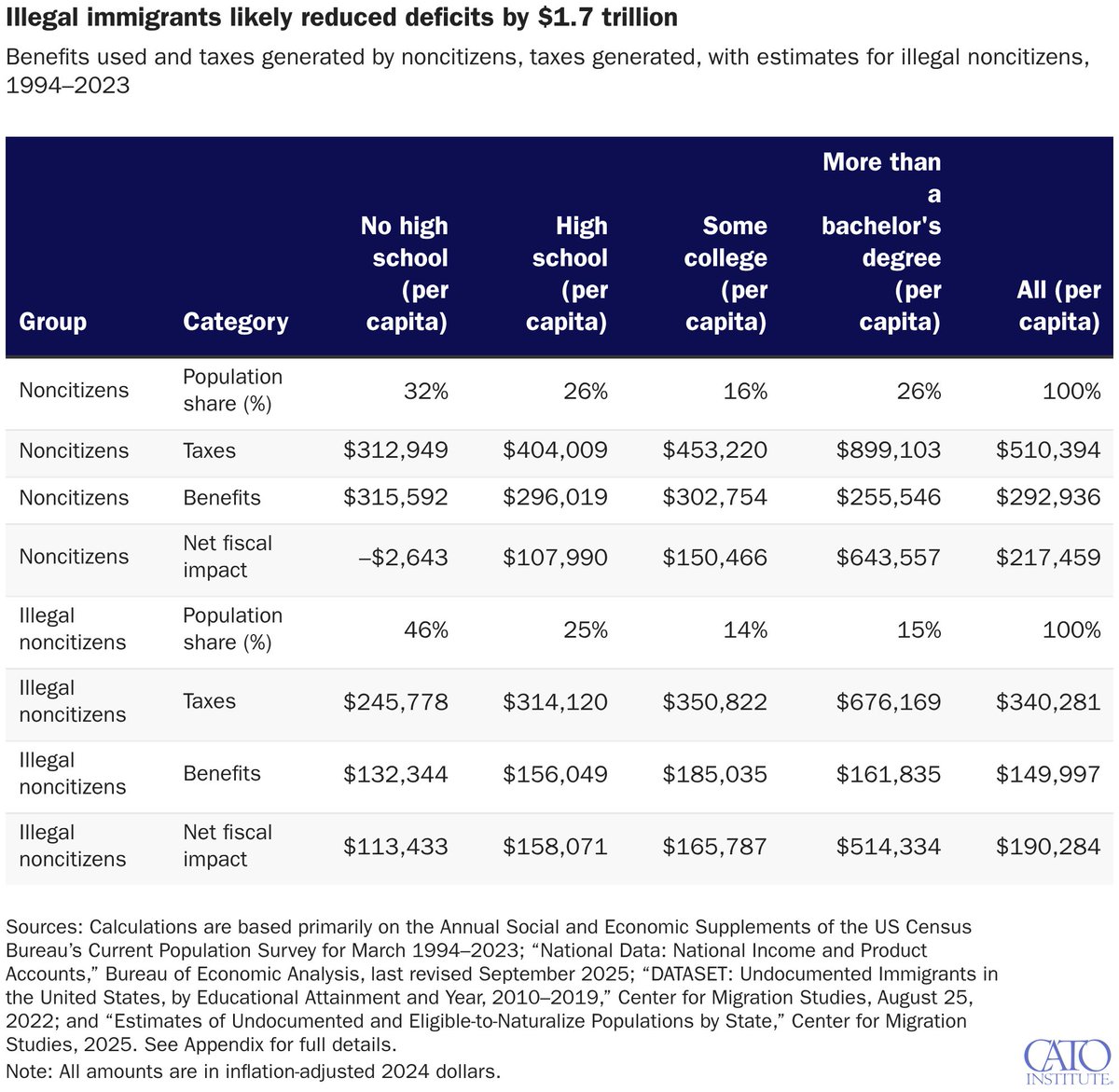 Cato Institute tweet media