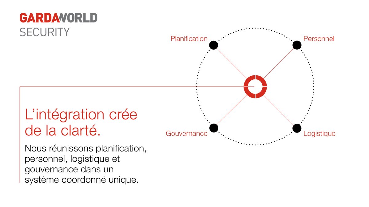 GardaWorld tweet media