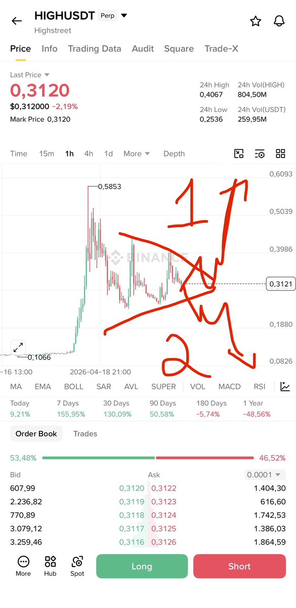 JinXbitcoin's tweet image. You choose 1 or 2 #HIGH