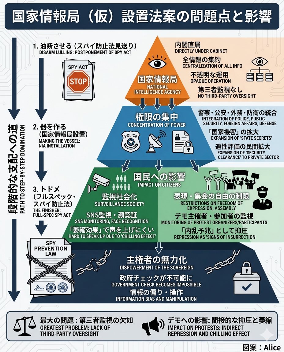 くるありの落書き🍨🐱💞 tweet media