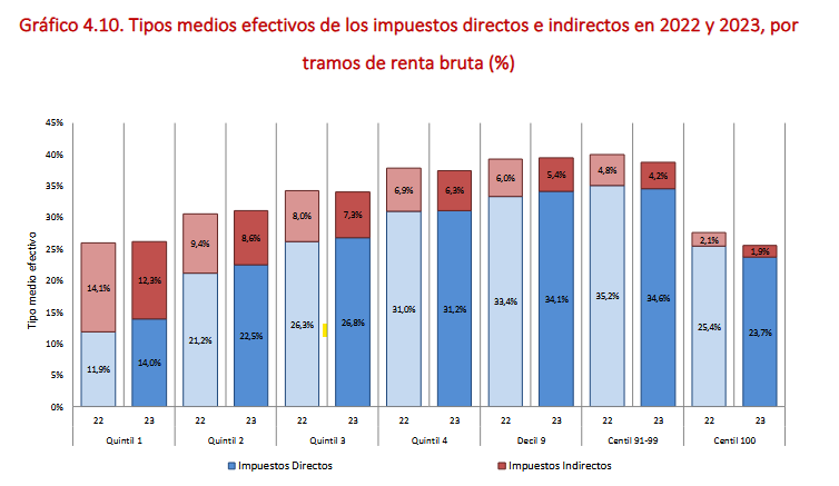 Iñigo Macías Aymar tweet media