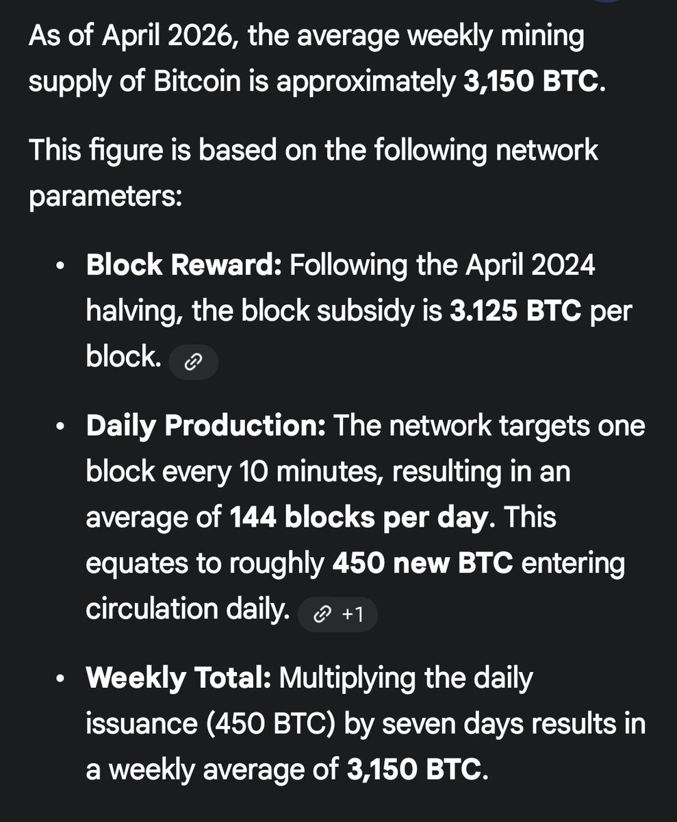 Bigahoward's tweet photo. @saylor That 10 weeks worth of bitcoin mining supply purchased in 1 week😂 https://t.co/DvZaaGII0l