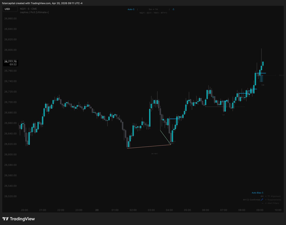 dyk_ceph's tweet photo. never use pure black when building your tradingview themes.

use this
background: #0f0f0f
bearish candle: #5d5f6b
bullish candle: #00f2ff or #77b255 or any other color really.

Tip: Use 50-60% transparency when building dark mode themes https://t.co/NyNpvNBR1e