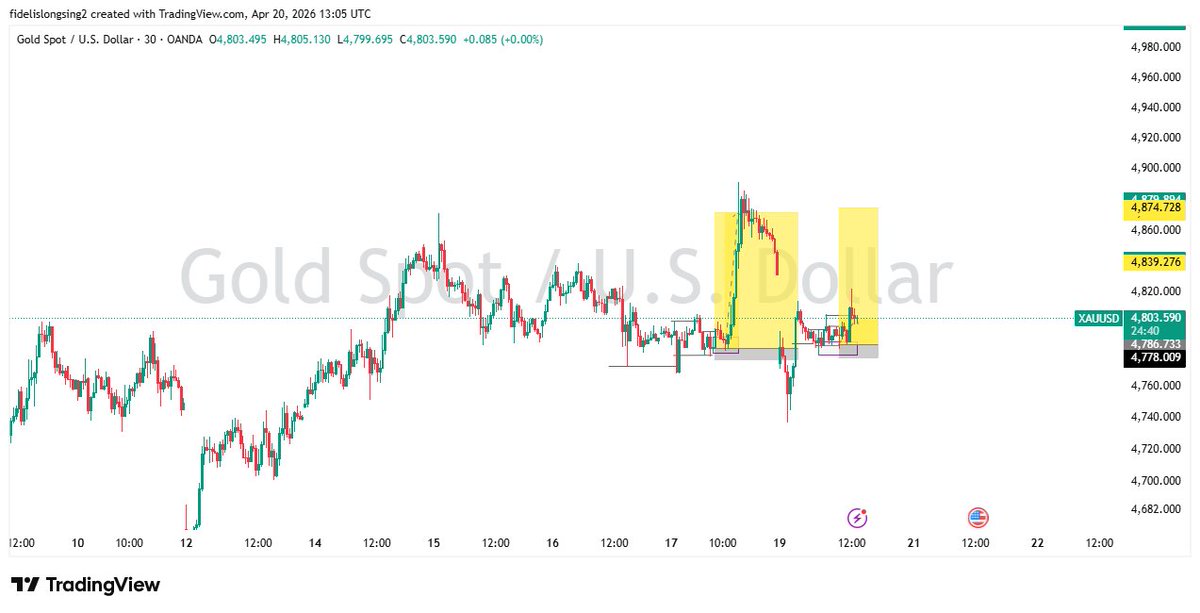 FX MemeLord 😝😜 tweet media