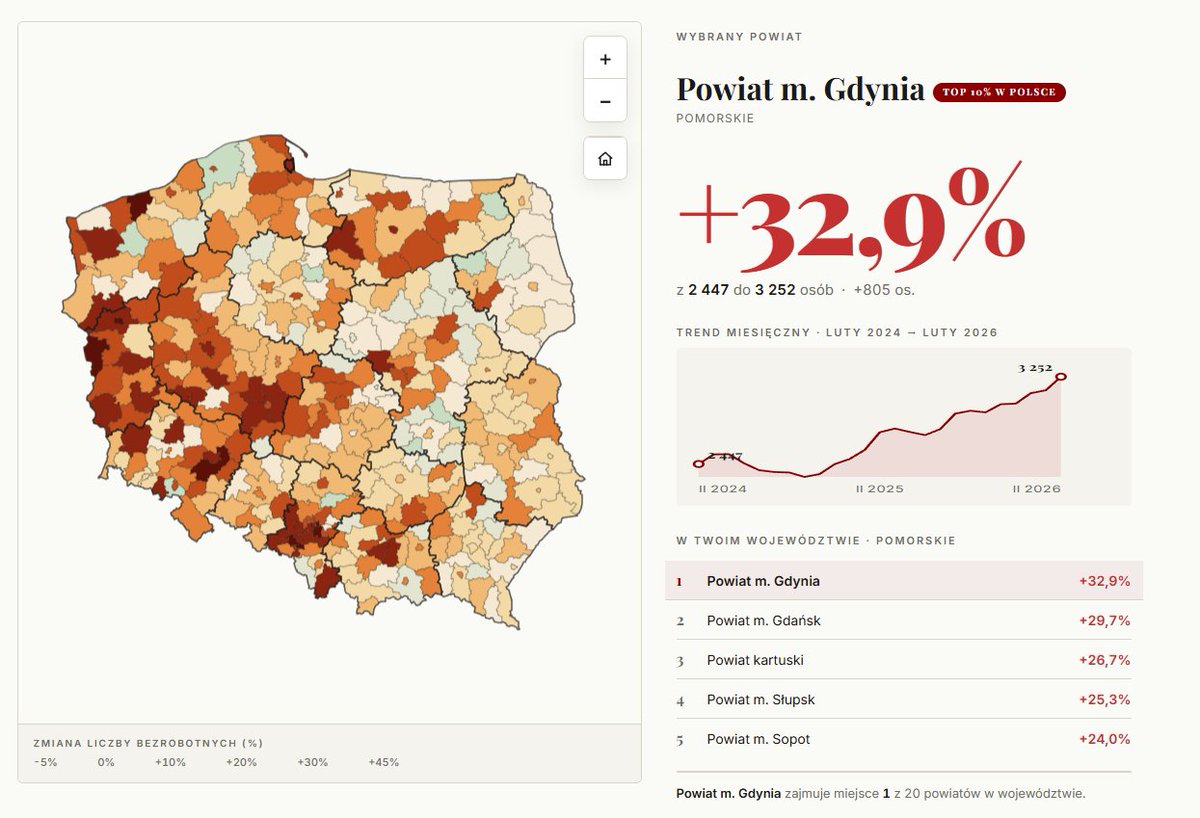 Artur Ceyrowski tweet media