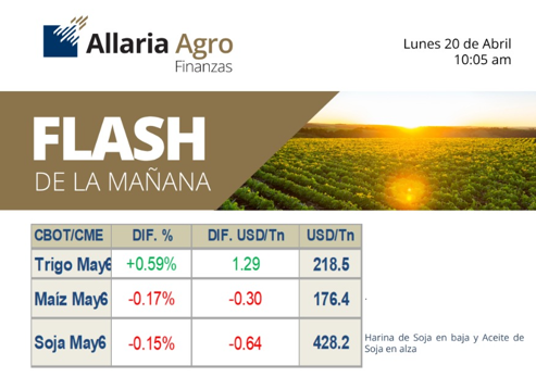 ALLARIA AGROFINANZAS tweet media