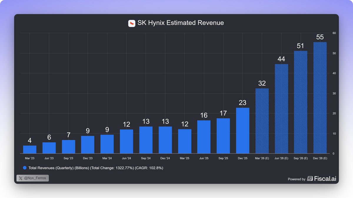Ferros Capital tweet media