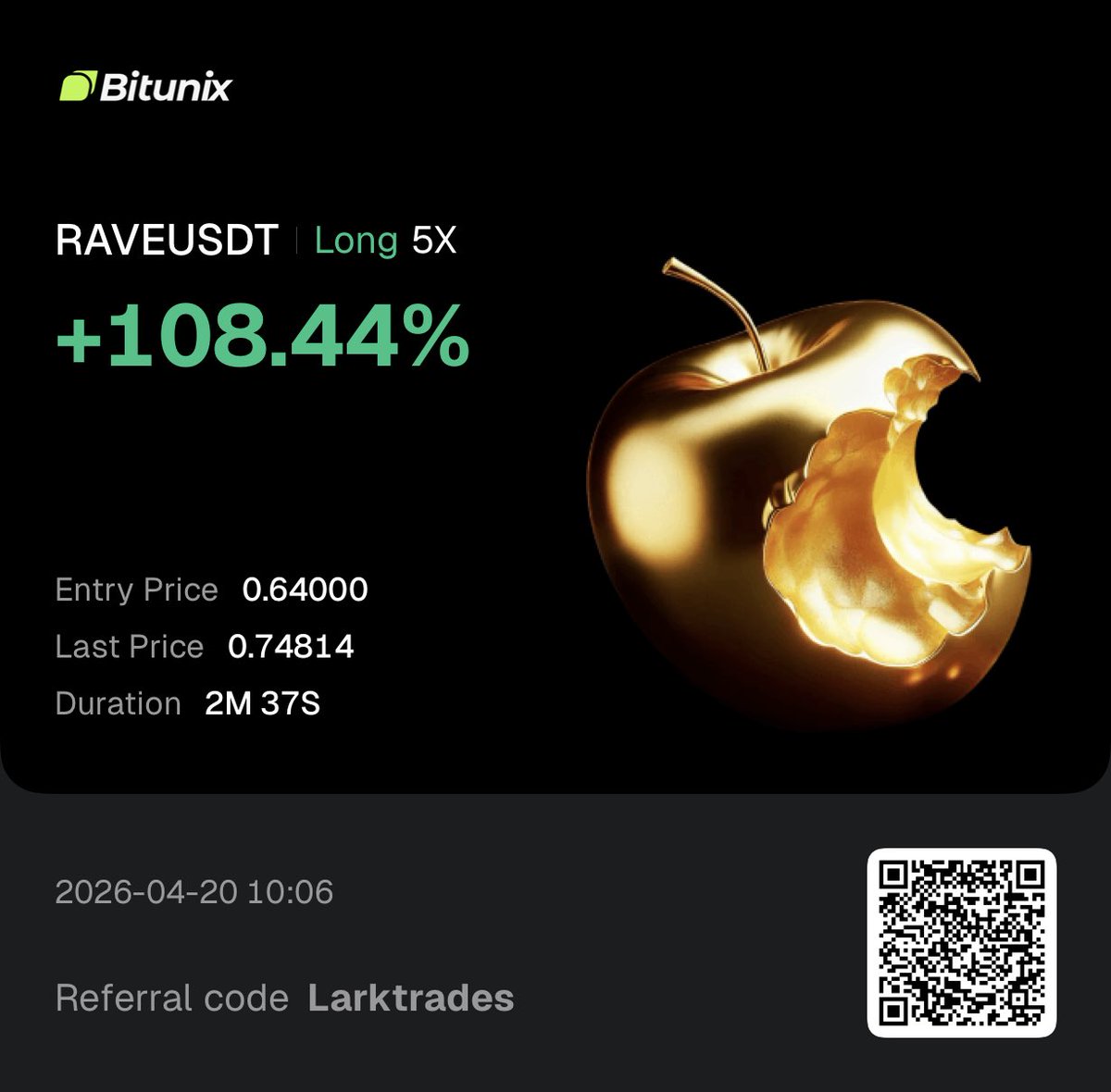 Larktrades's tweet image. 100% on 5X…before breakfast…in 2 minutes 🔥 

2 minute trade on ethereum:0x17205fab260a7a6383a81452ce6315a39370db97 is all it takes sometimes to be done for the day 🤷🏻‍♂️ 

NOBODY can tell me they don’t have time to trade when it’s this easy 👀

#btc #rave #cryptotrading