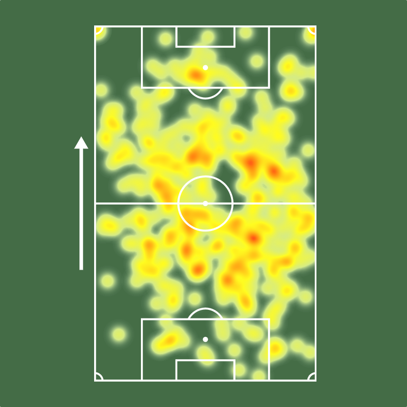 Sofascore Brasil tweet media