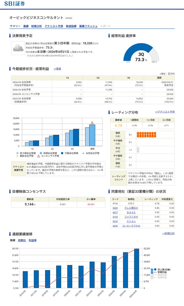 かっぴー🇯🇵🇺🇸YouTuber×投資家×薬剤師 tweet media
