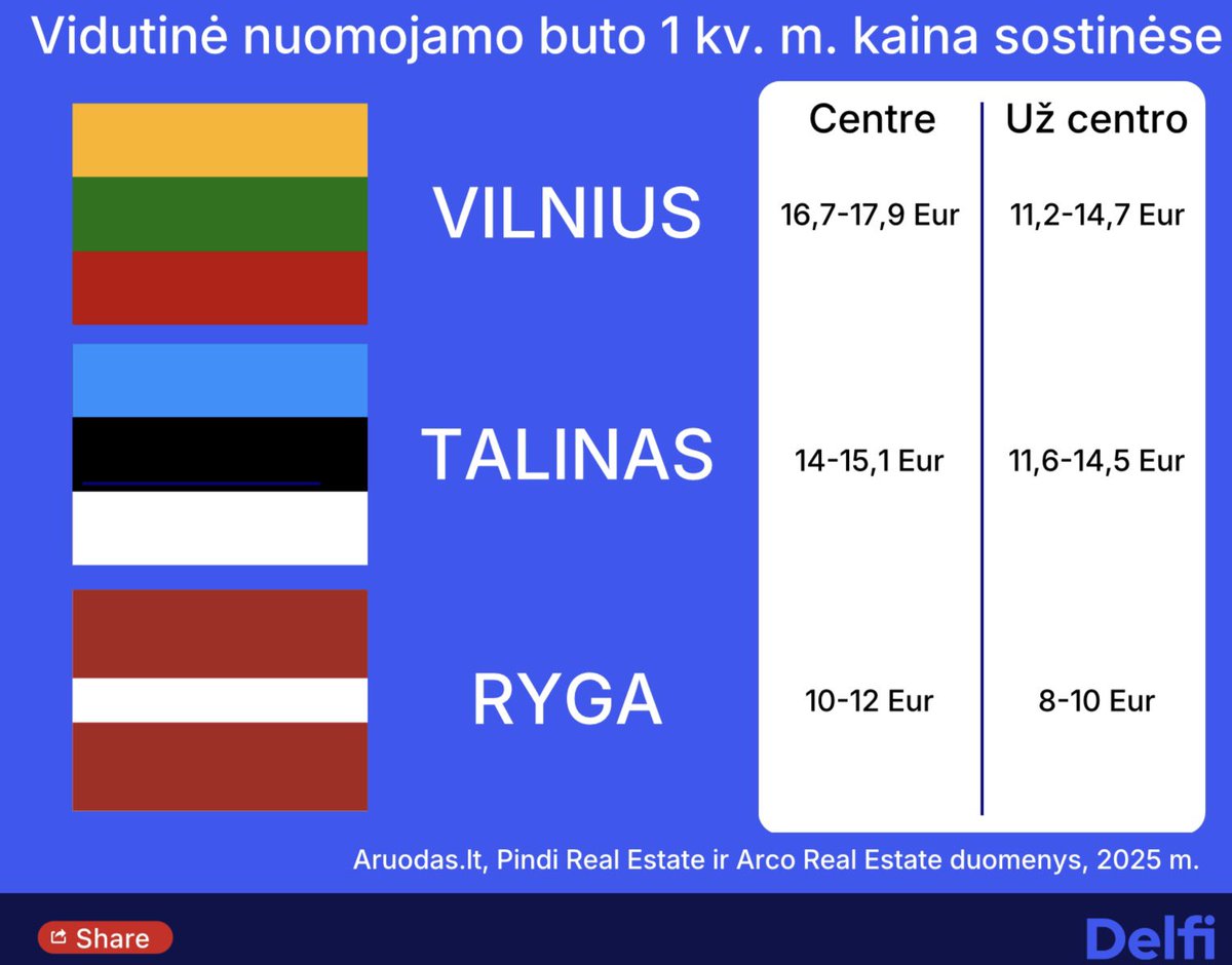 Nepareizais tweet media