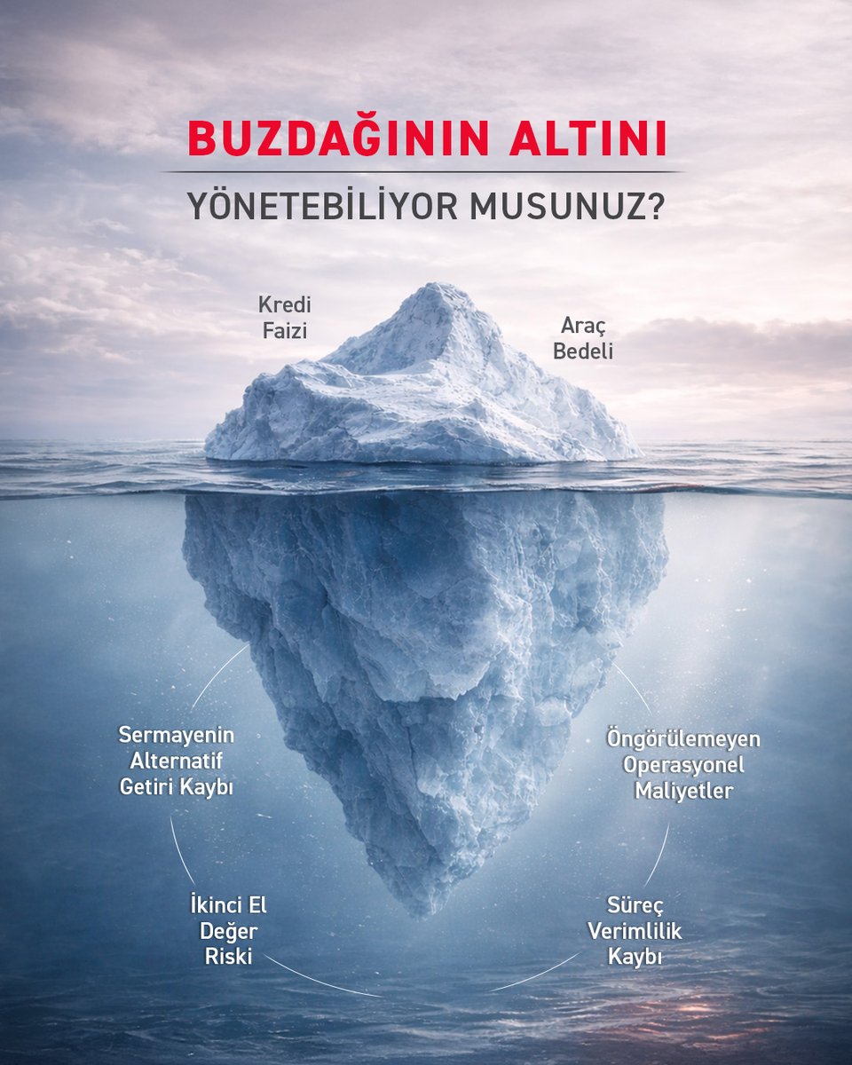 HedefFilo's tweet photo. Buzdağının Altını Yönetebiliyor Musunuz? 🧊
Bir aracı satın alırken gördüğünüz şey, buzdağının suyun üstündeki kısmıdır. Peki ya suyun altında kalanlar? Satın almada risk size aittir.
Kiralama modelinde ise maliyet kalemleri baştan tanımlıdır.

#HedefFilo #OperasyonelKiralama https://t.co/CtDpxnPDZL