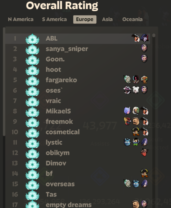 abl_fn's tweet photo. Rank #1 on EU omg https://t.co/5qPOrVnYkd