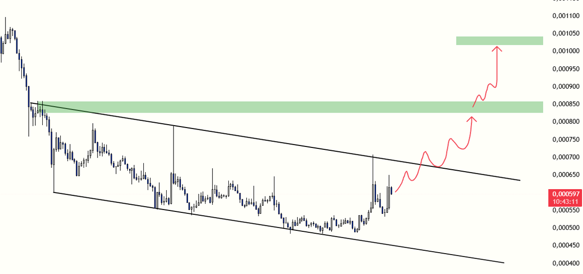borsaressami's tweet image. #MEME / 12H 

Birazda kripto diyelim  :)

Beklentim bu şekilde arkadaşlar ancak kesinlik içermez.

İşlem almak isteyenler her ihtimale karşı mutlaka stoplu işlem alsın.

Stopsuz işlem açmak ölmeyi bayılmak sanmaktır ona göre 😇

Asla liq olmaz kasam geniş diyen cahil ahmaklara
