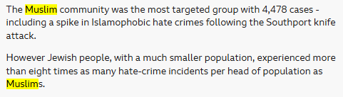 The Centre for Media Monitoring (CfMM) tweet media