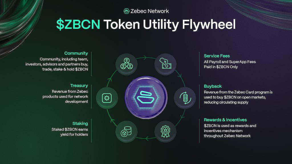 Like this post if $ZBCN is going to make you a millionaire 👀