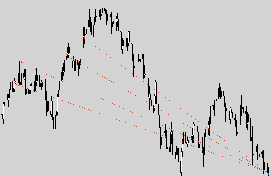 scAlptrade's tweet photo. #EURJPY

+7R (total) https://t.co/pP9kbLDbu3