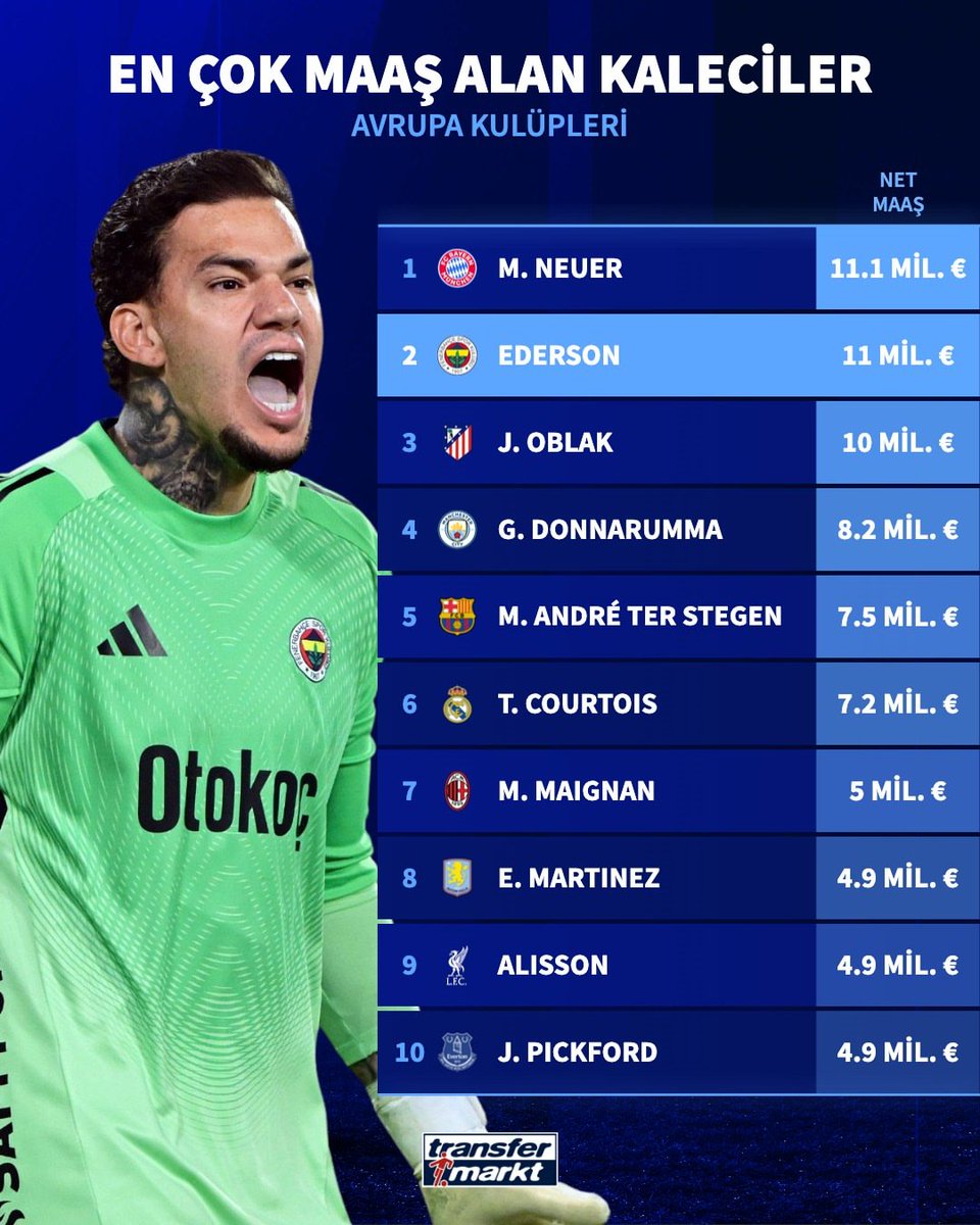 Le Marca Sports tweet media