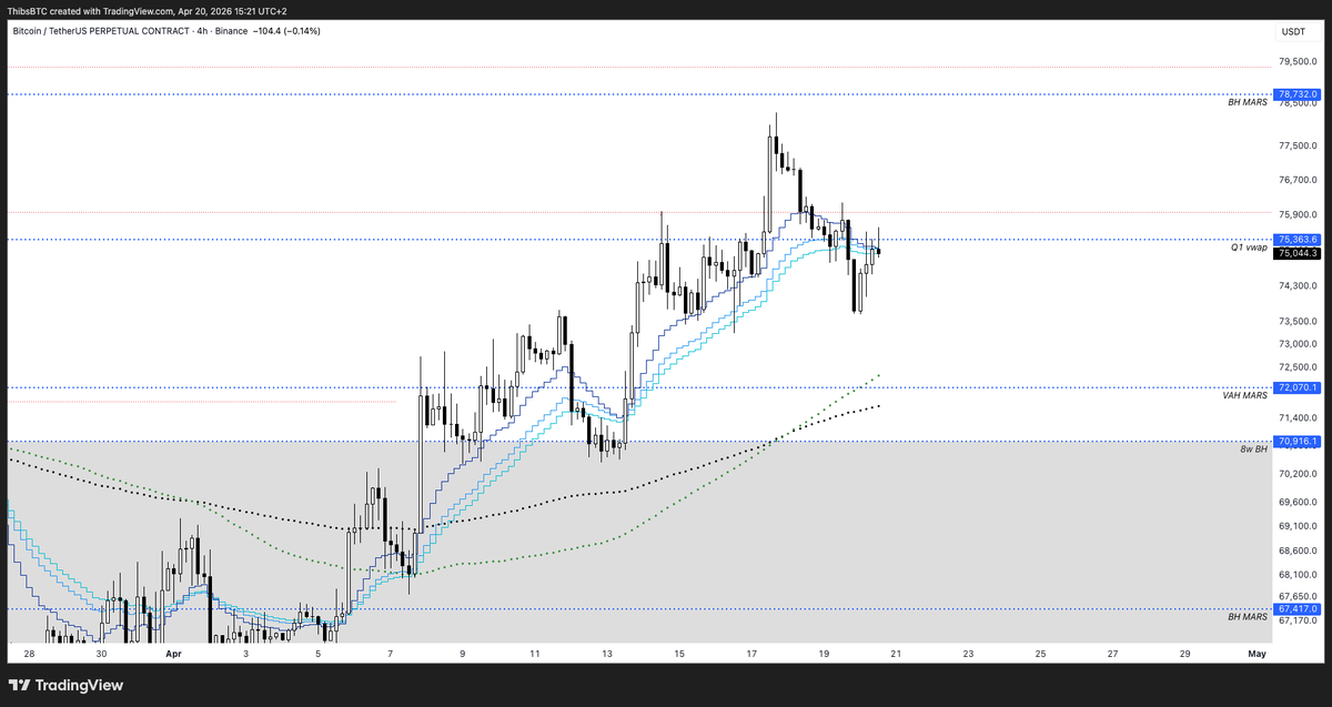 Thibs 🚀🏄‍♂️ tweet media