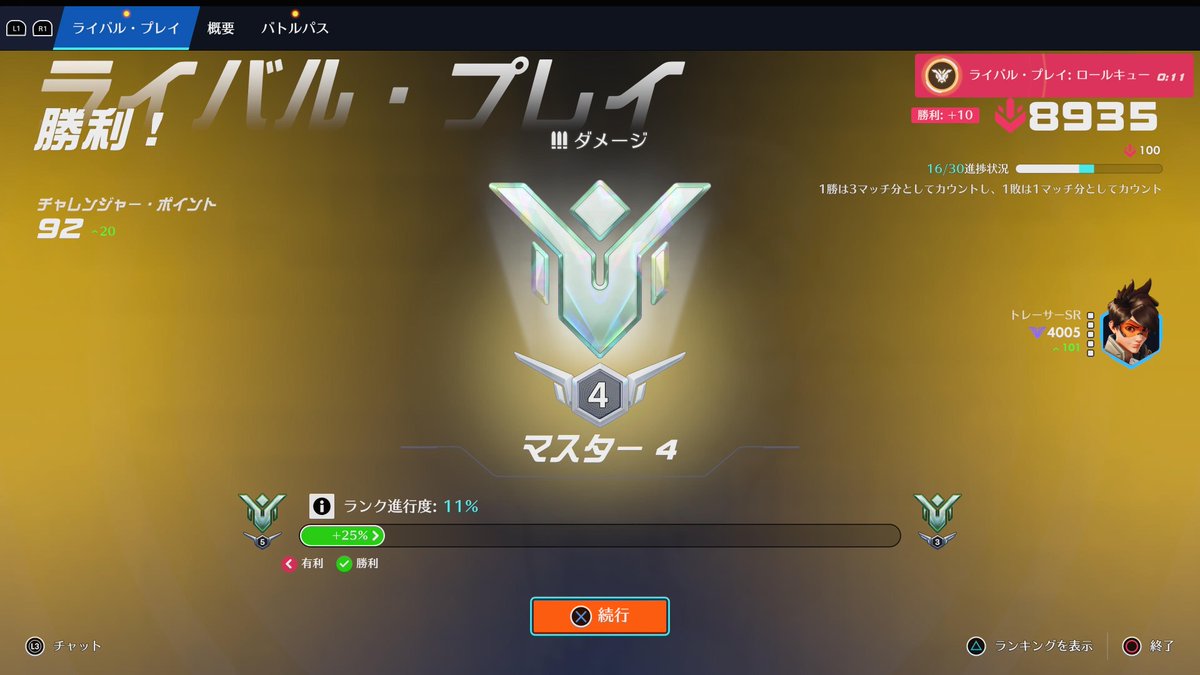 ffrkbo3's tweet photo. やっとトレーサーグラマスまで行けた
前回トレグラマスまであと68ってとこまで頑張ってたけど、認定であっさり・・・
今は順調に少しずつ下がってましゅ https://t.co/xsUSMbomLg