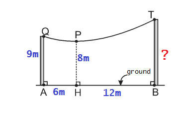 MathMath901's tweet image. #math problem 20-04-2026
In the figure, the posts support a cable that has the shape of a "parabolic arc" (QT). If P is the point on the cable closest to the ground then TB=?