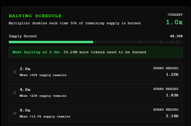 The Meme Asylum Experiment tweet media