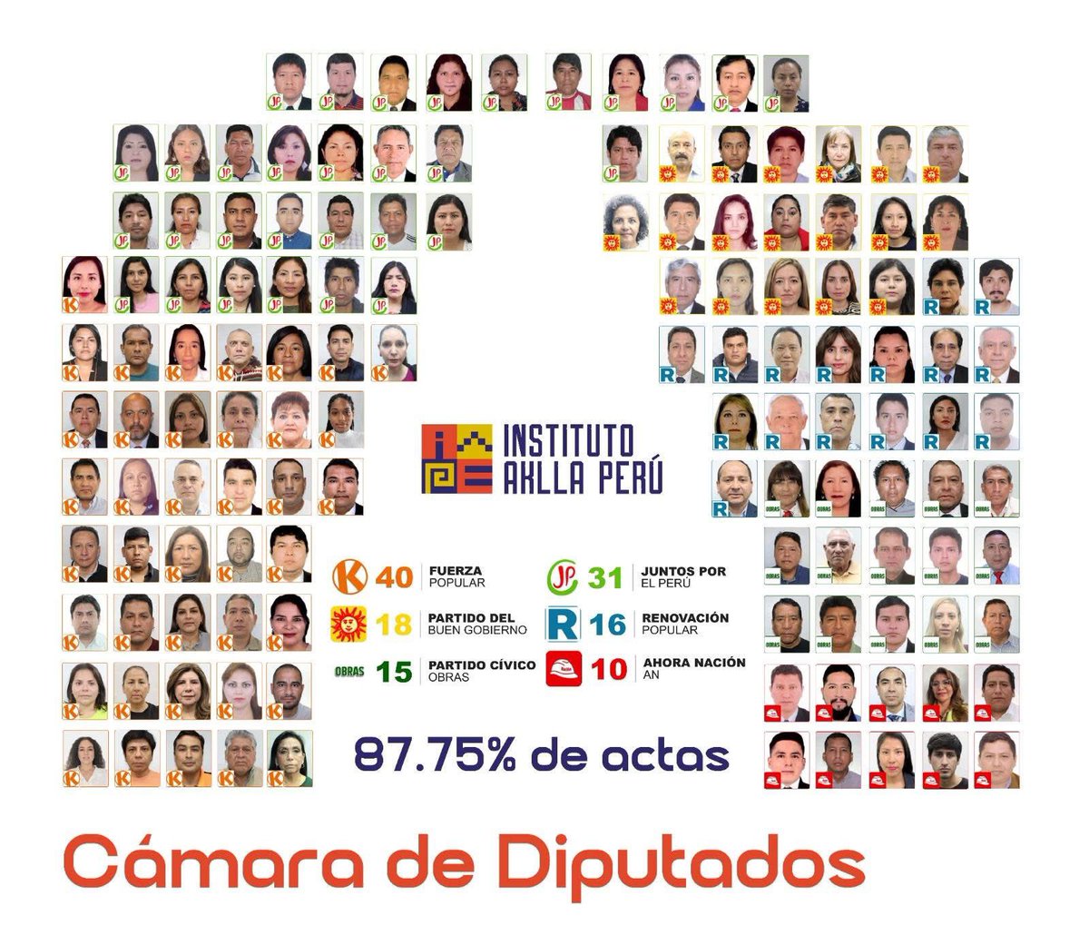 José Tello Alfaro tweet media