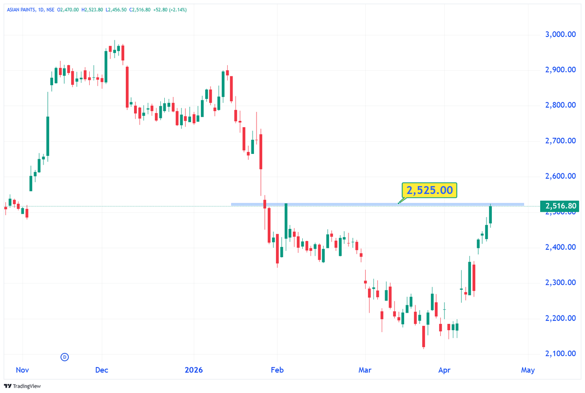 Technical Trades tweet media
