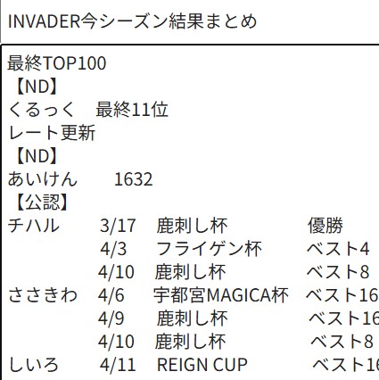 デュエプレチーム　INVADER(IVD) tweet media