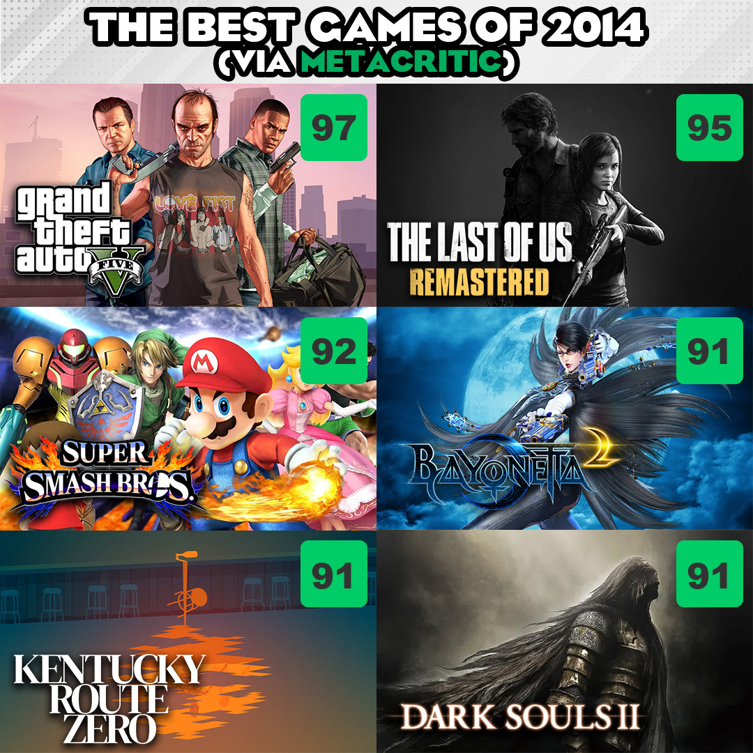 DKOldies's tweet image. What's your favorite game from 2014?
.
.
#retrogaming #gaming #nostalgia #gameratings #2014