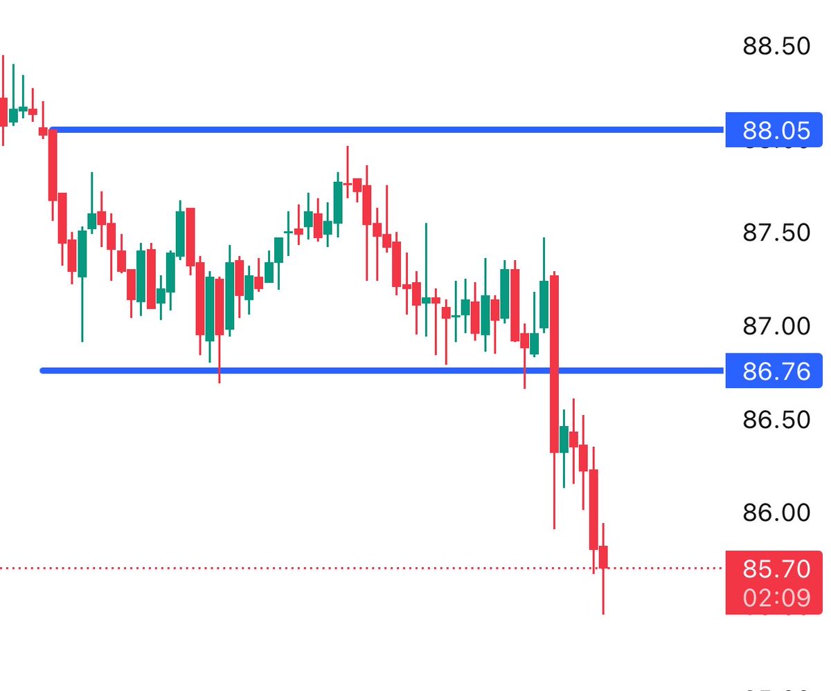 MS13Trades's tweet photo. Beautiful breakdown..

Book or trail accordingly.. https://t.co/f9F1BCmtIp